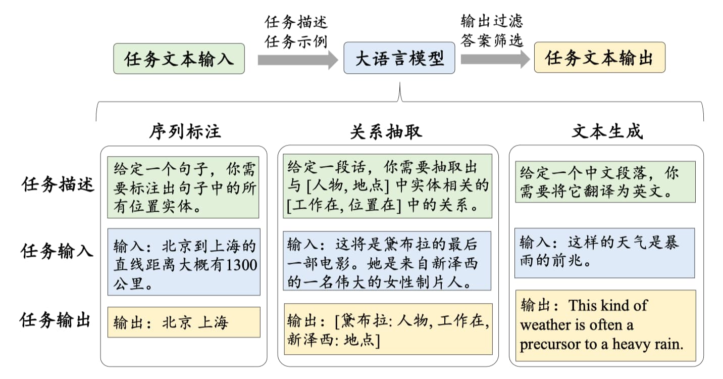 apply_llms_to_nlp