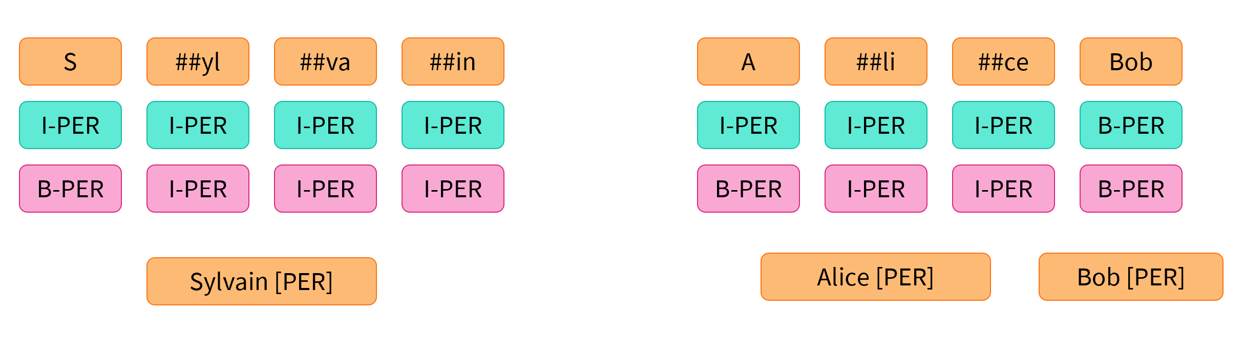 IOB_versions.png