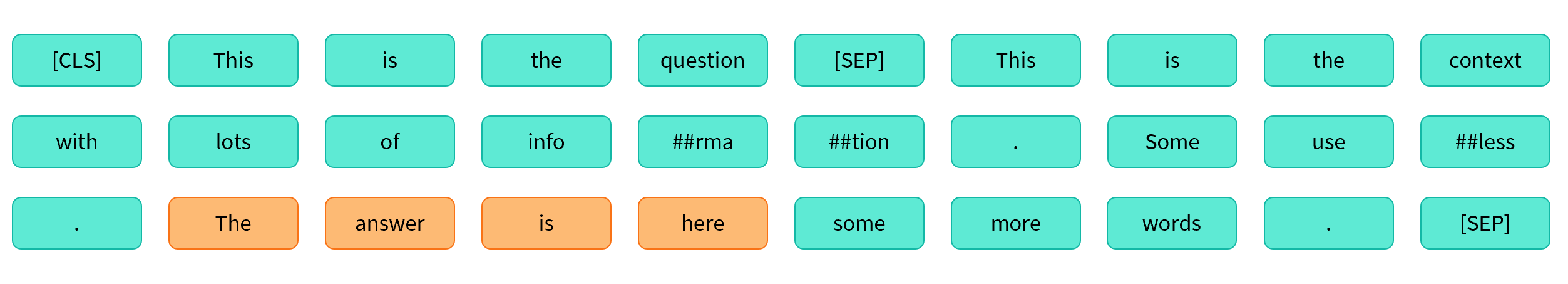 question_tokens.png