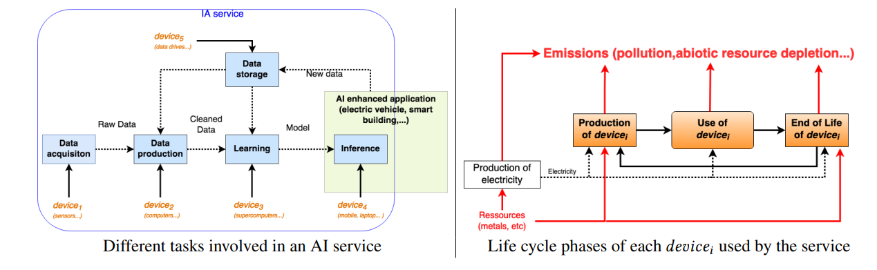 lifecycle
