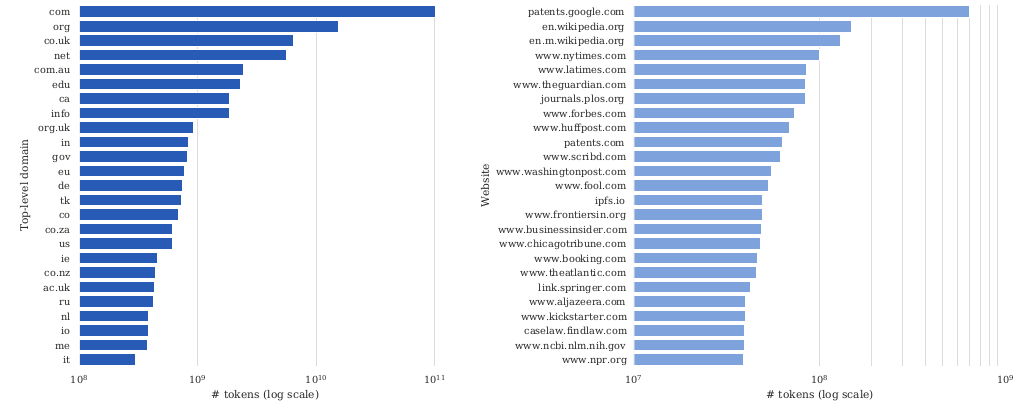 distributionOfPatents