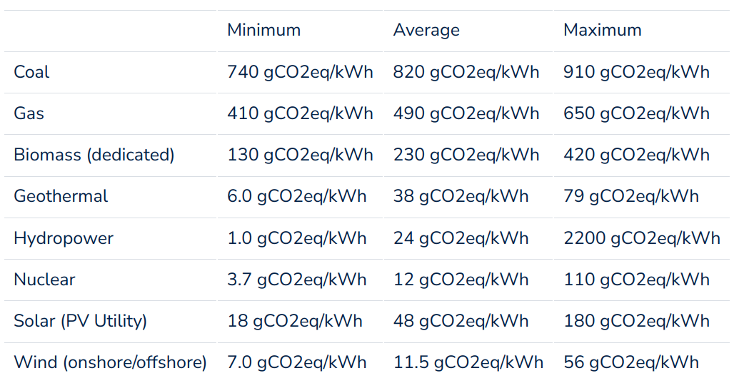electricity-emissions