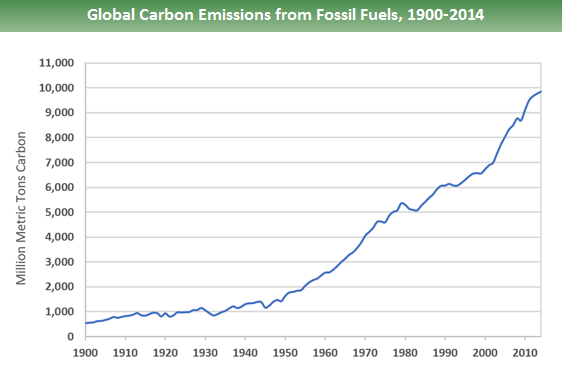 emissions-graph