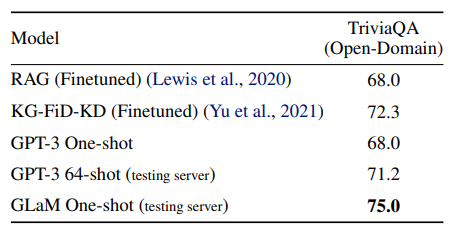 glam-trivia-qa