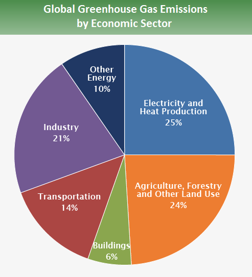 global_emissions