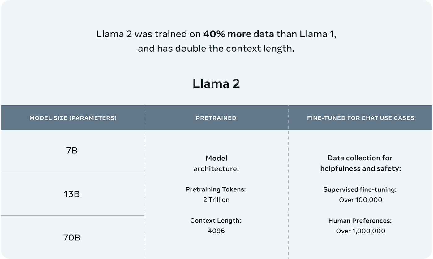 Llama-1