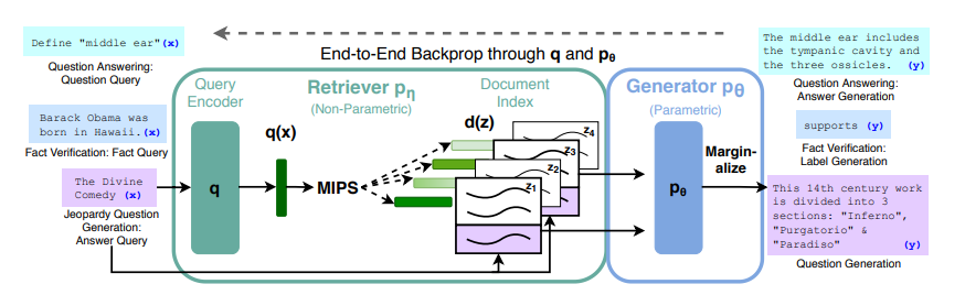 rag-architecture