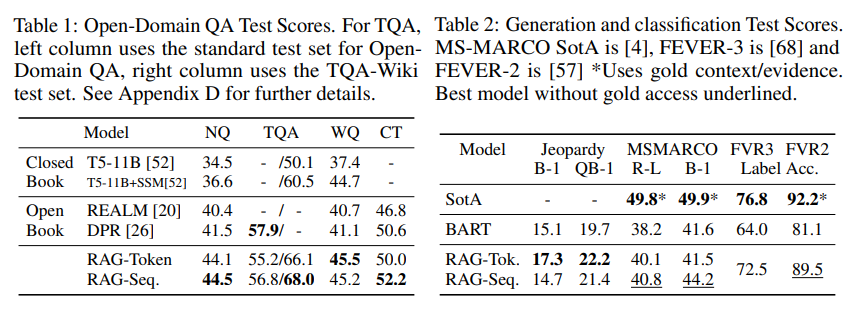 rag-results
