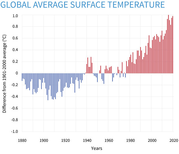 temperature-graph